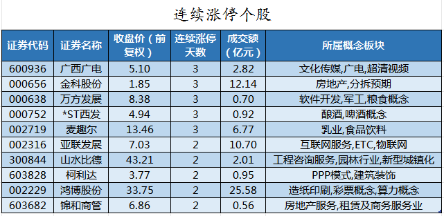 连续涨停个股.png