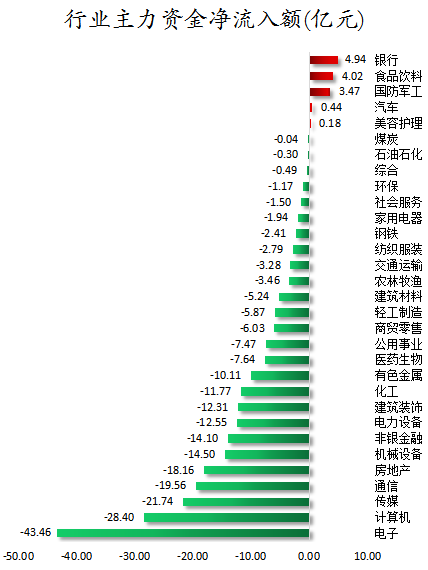 行业主力资金净流入额.png