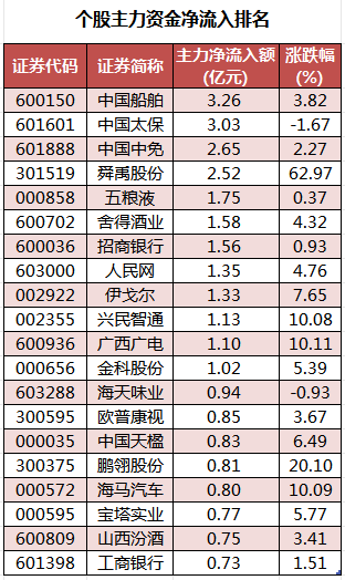个股主力资金净流入排名.png