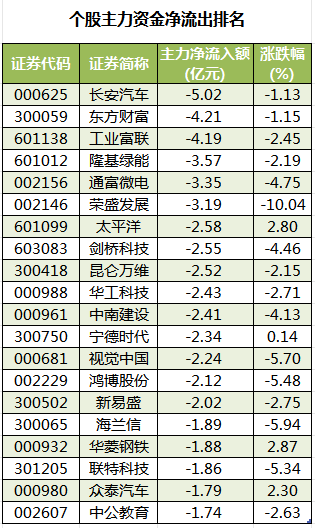 个股主力资金净流出排名.png