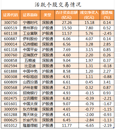 北向资金活跃个股交易情况.png