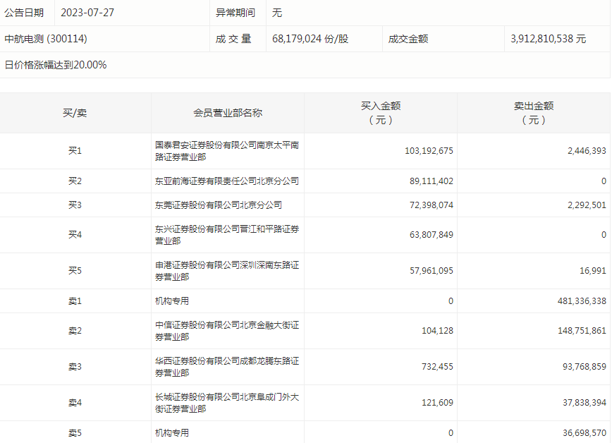 中航电测.png