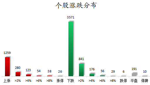 个股涨跌分布.png