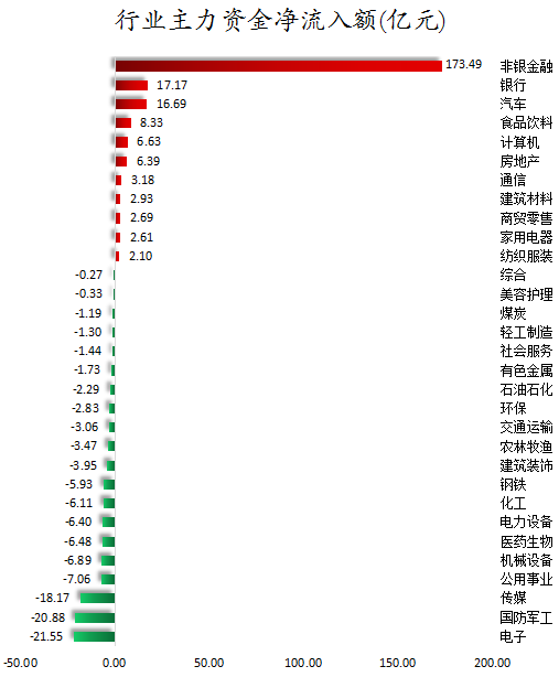 行业主力资金净流入额.png