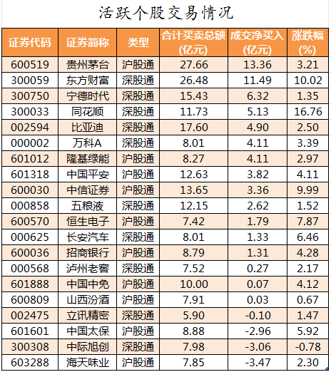 北向资金活跃个股交易情况.png