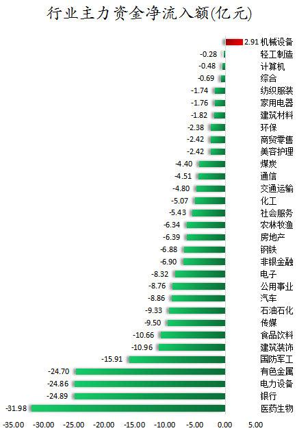 行业主力资金净流入额.png