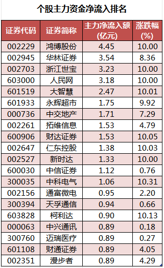 个股主力资金净流入排名.png