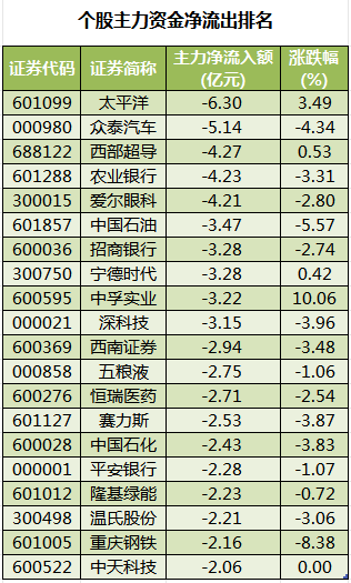 个股主力资金净流出排名.png