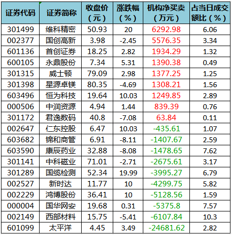 龙虎榜机构净买入的个股.png