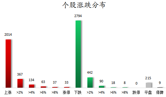个股涨跌分布.png