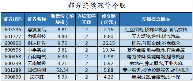 部分连续涨停个股.png
