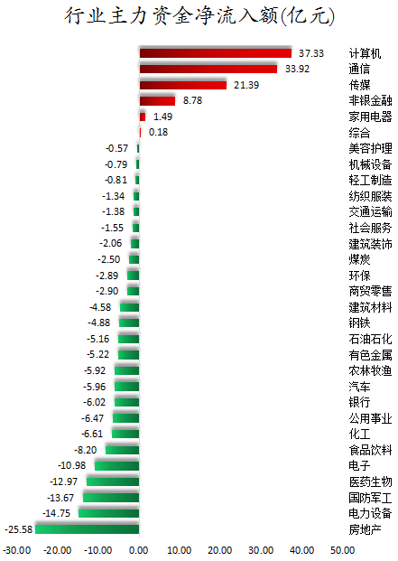 行业主力资金净流入额.png