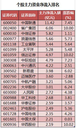个股主力资金净流入排名.png