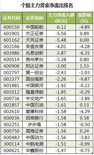 个股主力资金净流出排名.png