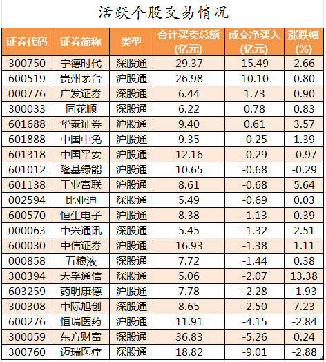 北向资金活跃个股交易情况.png
