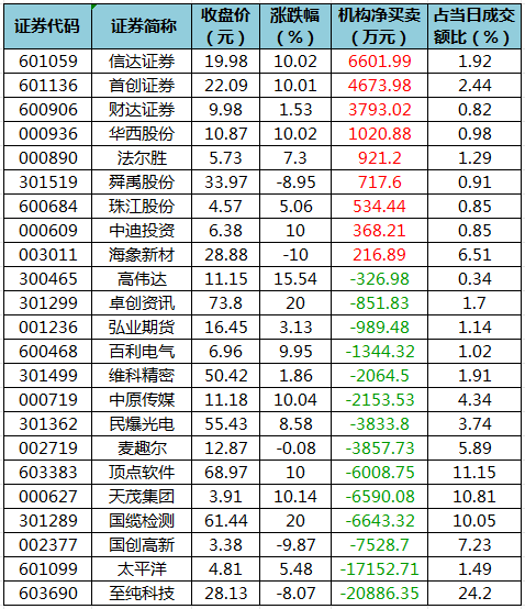 龙虎榜机构净买入的个股.png