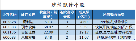连续涨停个股.png