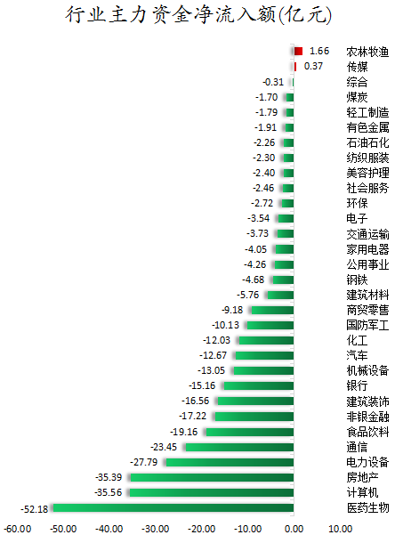 行业主力资金净流入额.png