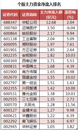 个股主力资金净流入排名.png