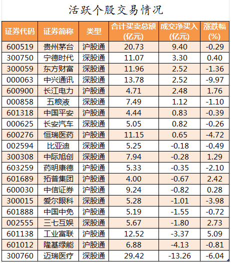 北向资金活跃个股交易情况.png
