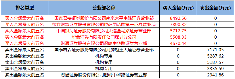 首创证券.png