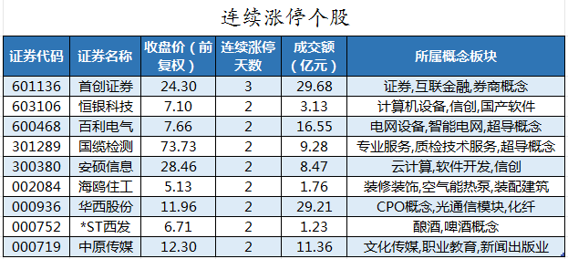 连续涨停个股.png