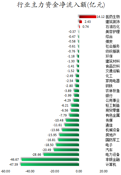 行业主力资金净流入额.png