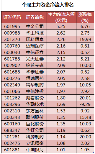 个股主力资金净流入排名.png