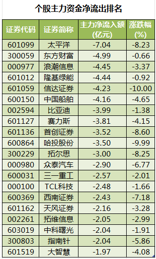个股主力资金净流出排名.png