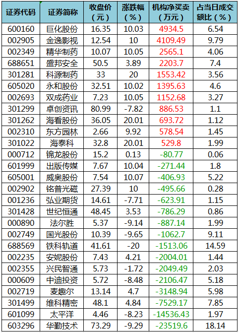 龙虎榜机构净买入的个股.png