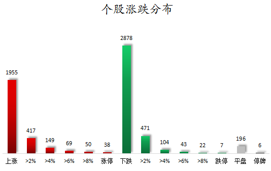 个股涨跌分布.png