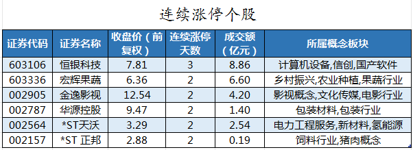 连续涨停个股.png