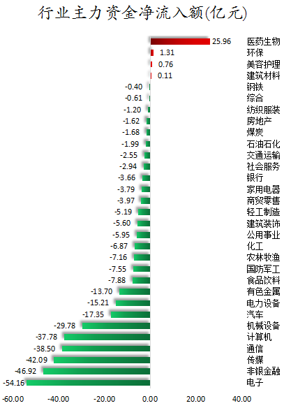 行业主力资金净流入额.png