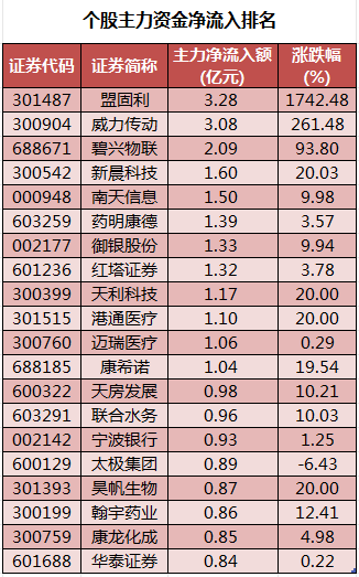 个股主力资金净流入排名.png