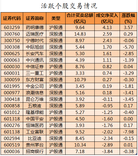 北向资金活跃个股交易情况.png