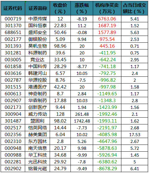 龙虎榜机构净买入的个股.png
