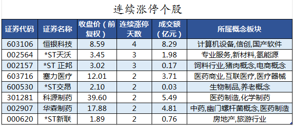 连续涨停个股.png
