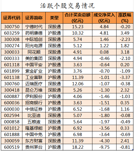 北向资金活跃个股交易情况.png