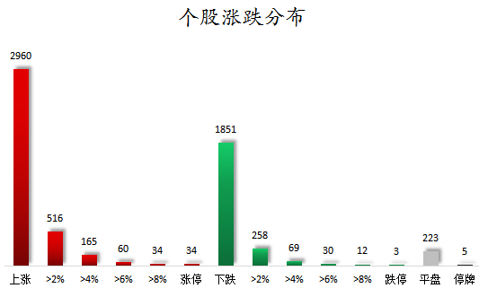 个股涨跌分布.png