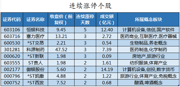 连续涨停个股.png