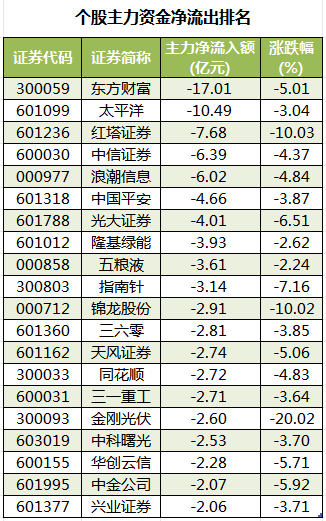 个股主力资金净流出排名.png