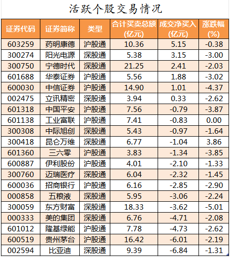 北向资金活跃个股交易情况.png