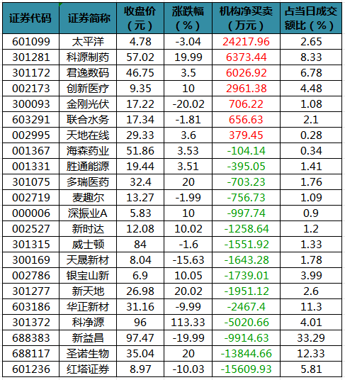 龙虎榜机构净买入的个股.png