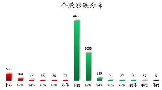 个股涨跌分布.png