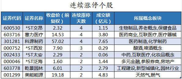 连续涨停个股.png