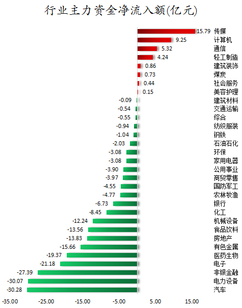 行业主力资金净流入额.png
