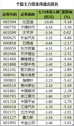 个股主力资金净流出排名.png