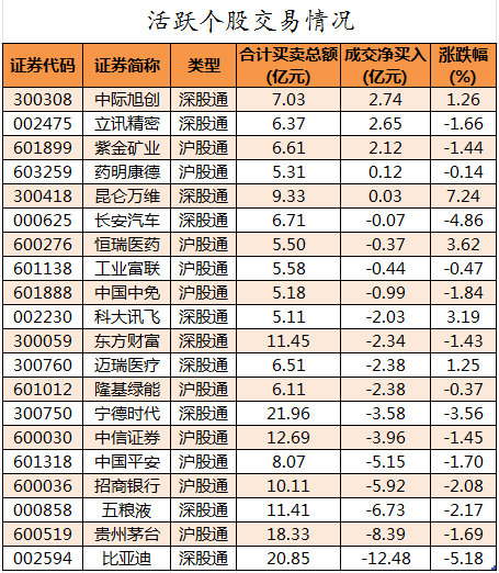 北向资金活跃个股交易情况.png