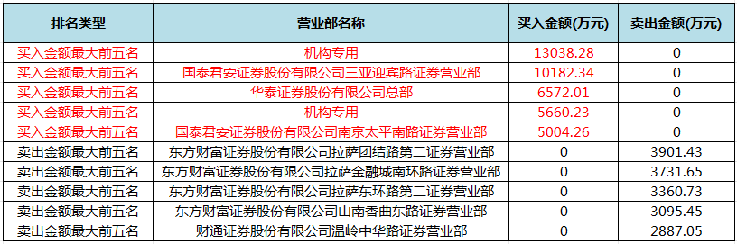 首创证券.png