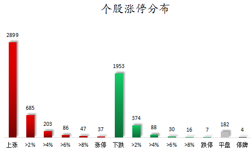 个股涨停分布.png